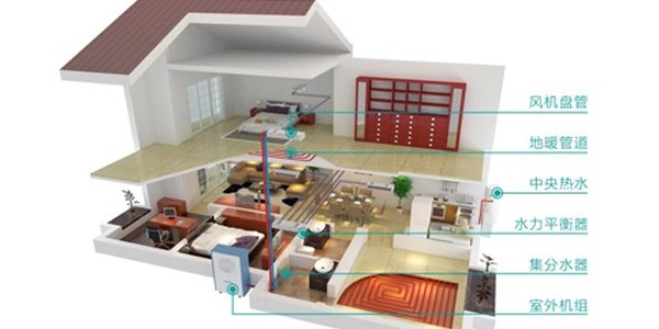 三聯(lián)供空調(diào)有哪些安裝優(yōu)勢？