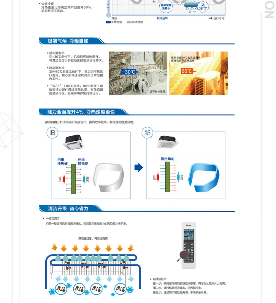 海爾天花機(jī)3