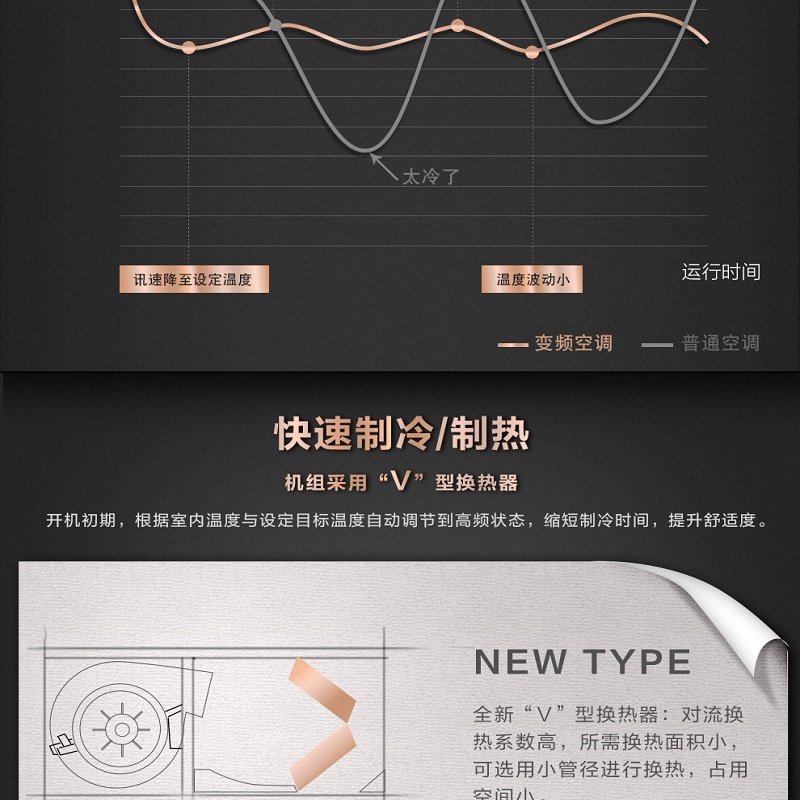格力家用空調(diào)4 - 副本 格力家用空調(diào)4 - 副本