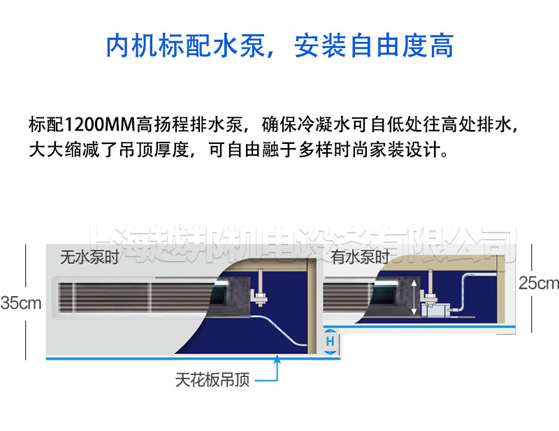 中央空調(diào)詳情5