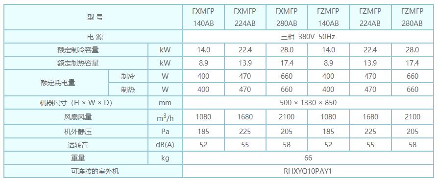 參數(shù) 參數(shù)