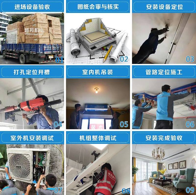 上海中央空調(diào)安裝步驟