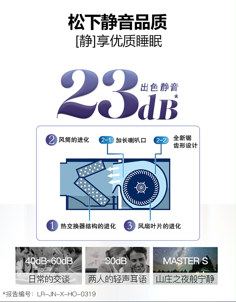 松下中央空調(diào)6