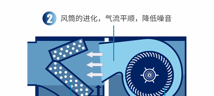 松下多聯(lián)機(jī)20