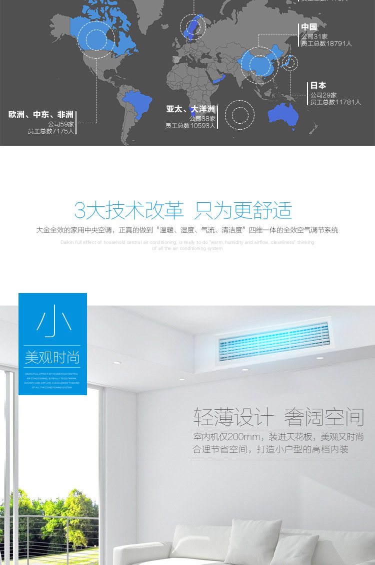 大金多聯(lián)機3