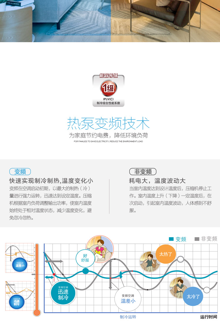 大金多聯(lián)機6