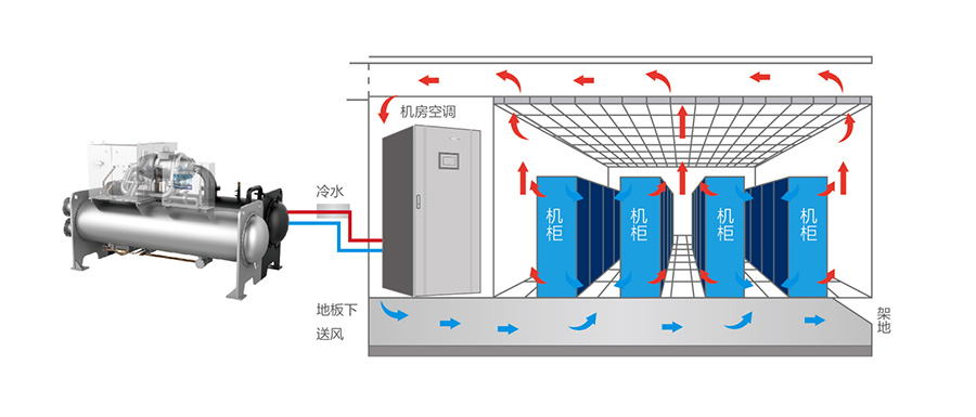 美的機房空調(diào)恒溫恒濕