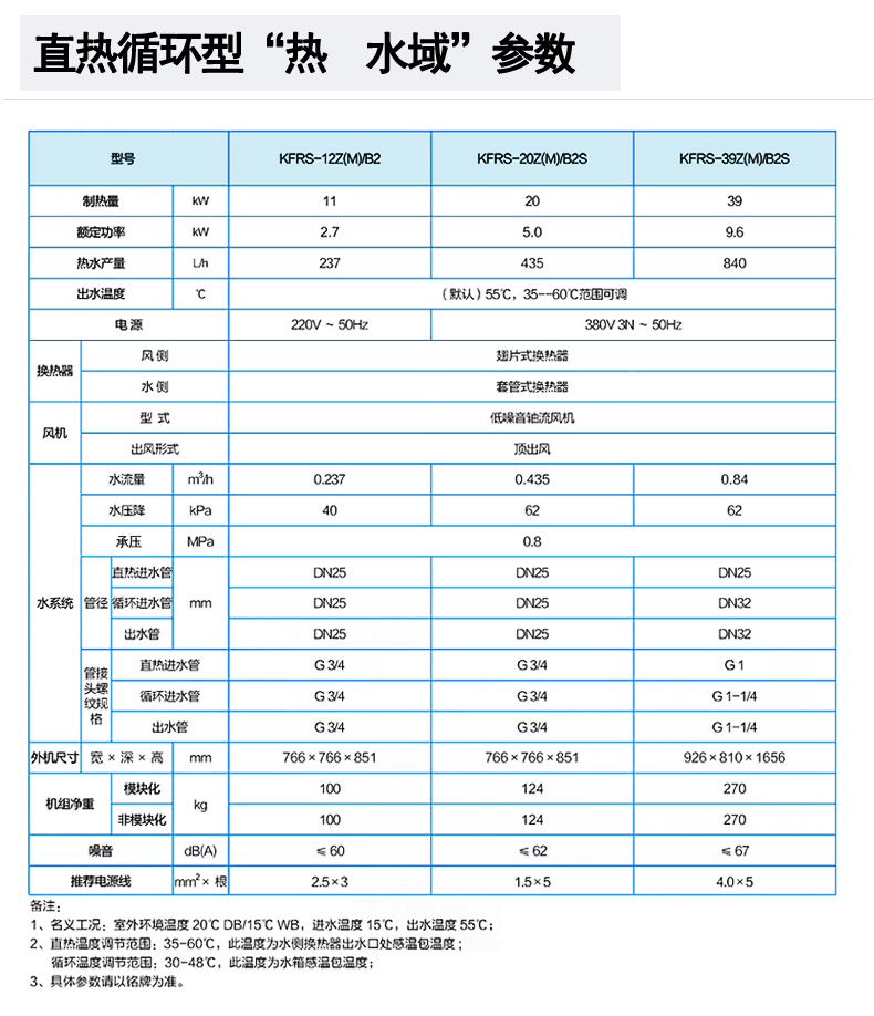 格力KFRS-20ZM/B2S空氣能熱水器一體式商用熱水機(jī)組配置 格力KFRS-20ZM/B2S空氣能熱水器一體式商用熱水機(jī)組配置