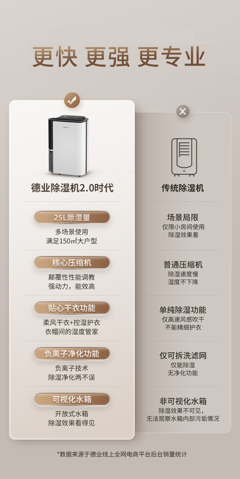 德業(yè)除濕機(jī)5