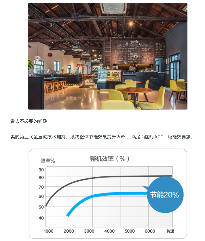 空調(diào)線控器3