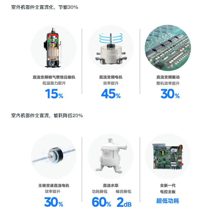 空調(diào)線控器4