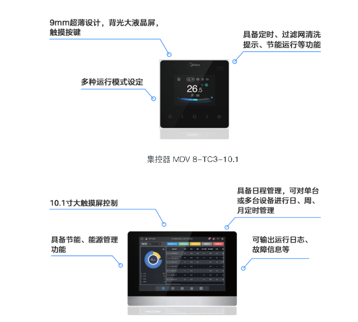 空調(diào)線控器7