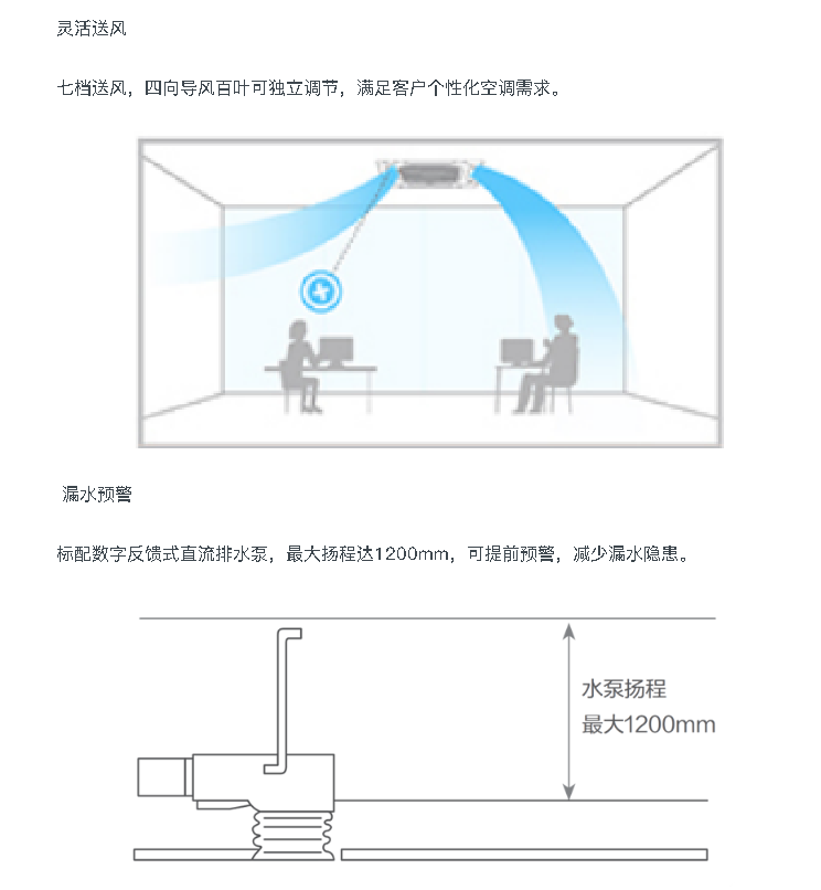 空調(diào)線控器13