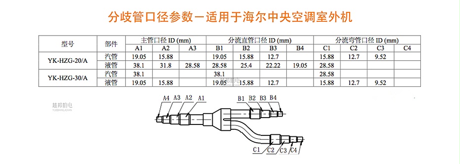 海爾適用分歧管6