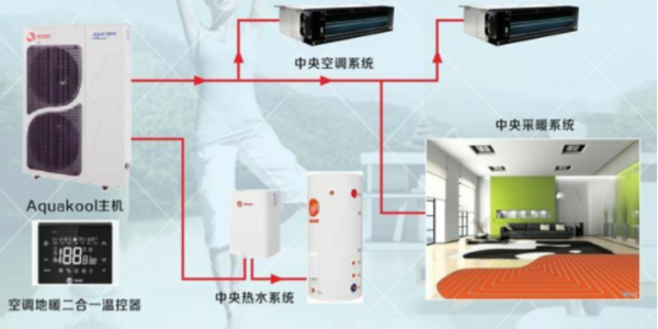 空調(diào)地暖熱水一體機(jī)是什么？
