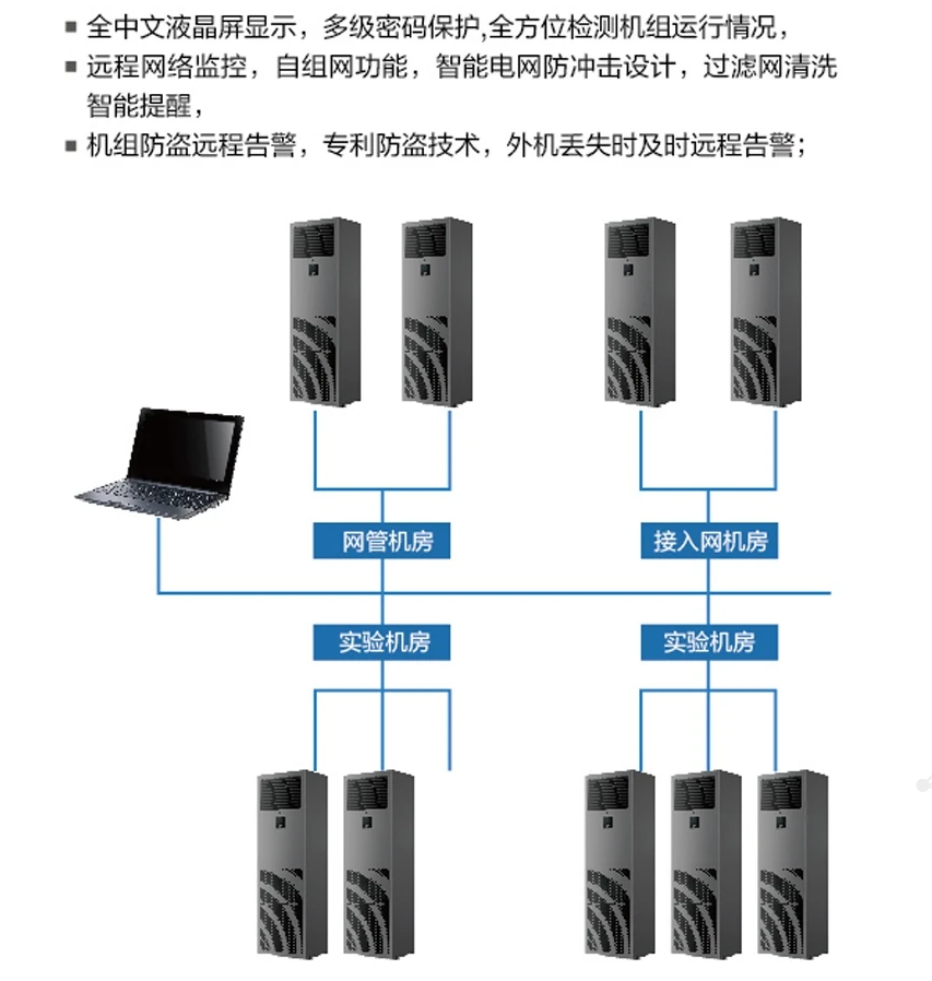 海爾精密空調(diào)2
