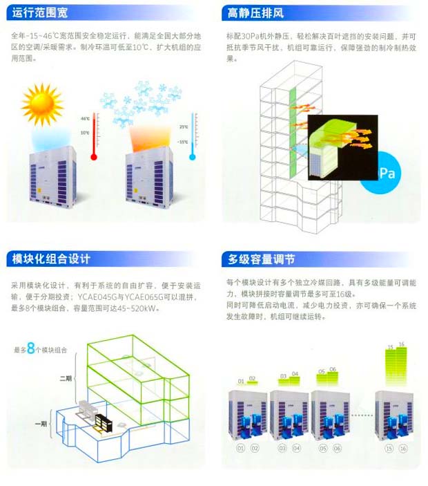 約克中央空調(diào)風(fēng)冷熱泵模塊空調(diào)機(jī)組YCAE系列 約克中央空調(diào)風(fēng)冷熱泵模塊空調(diào)機(jī)組YCAE系列