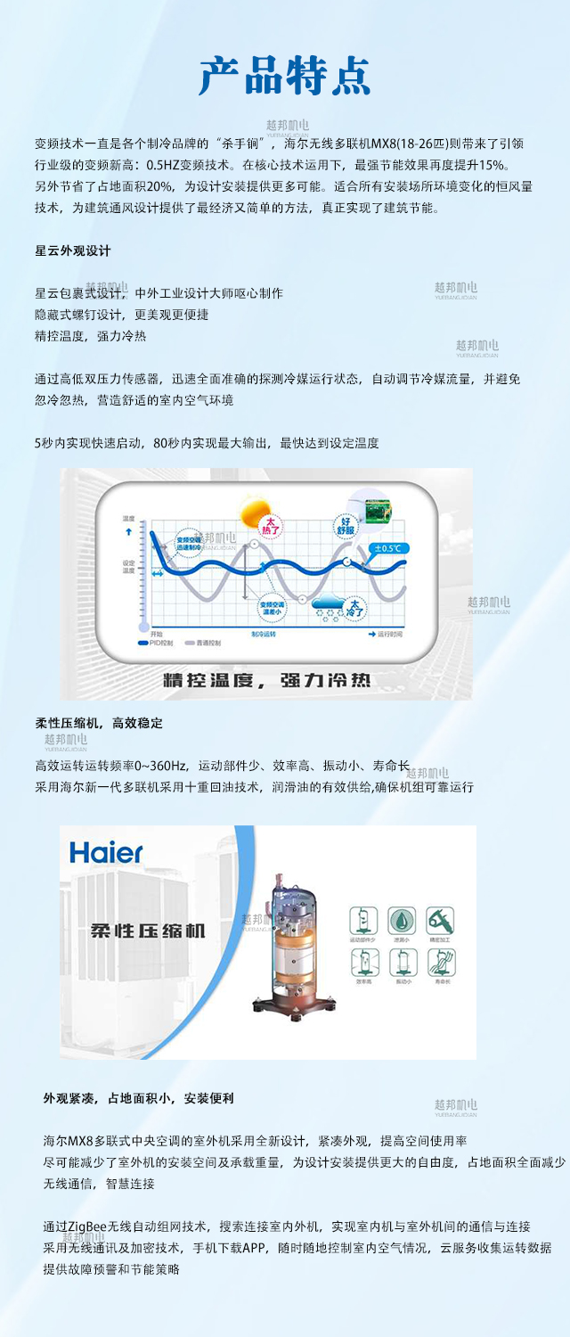海爾多聯(lián)機(jī)1