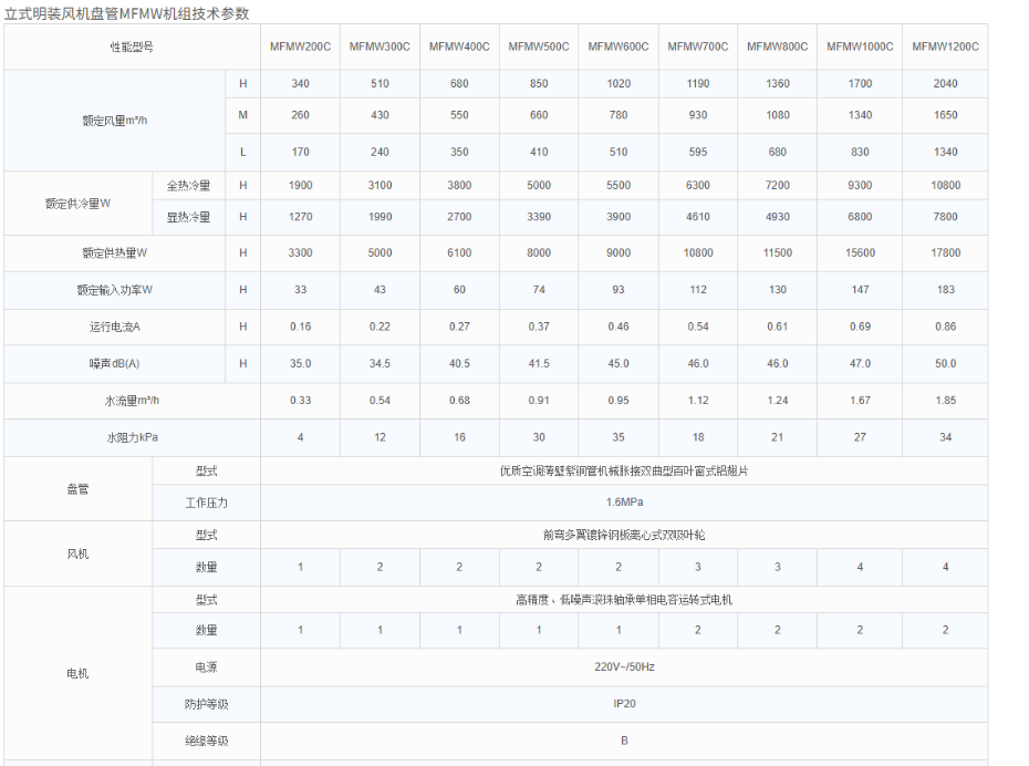 技術(shù)參數(shù)1 技術(shù)參數(shù)1