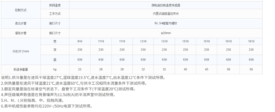 技術(shù)參數(shù)2 技術(shù)參數(shù)2